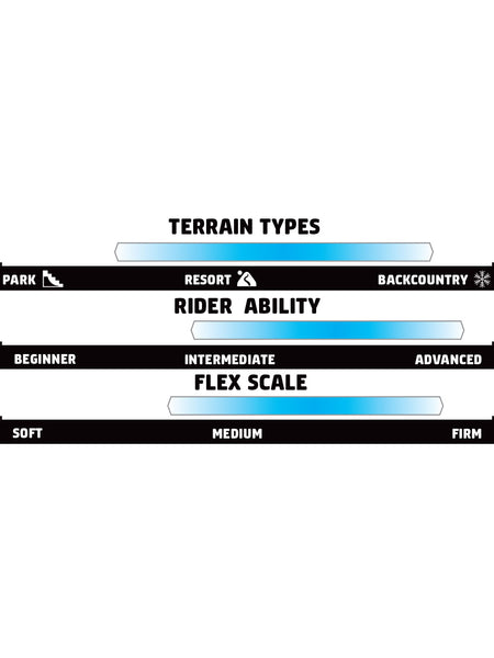 GNU Turbo Gremlin Snowboard 2027
