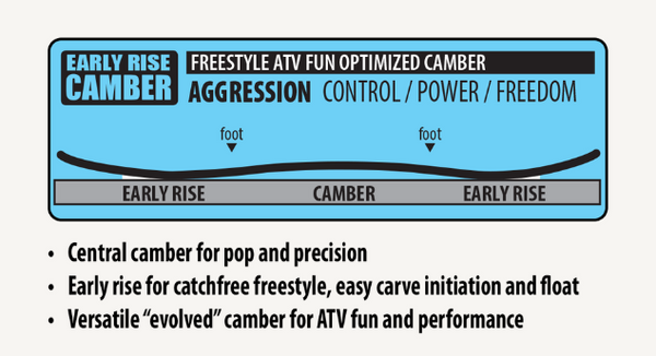 Lib Tech Legitimizer Snowboard 2026