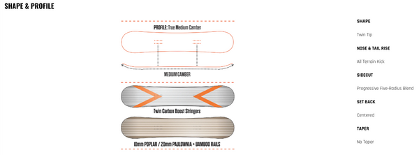 ThirtyTwo Middle Earth Pro LTD Snowboard 2026