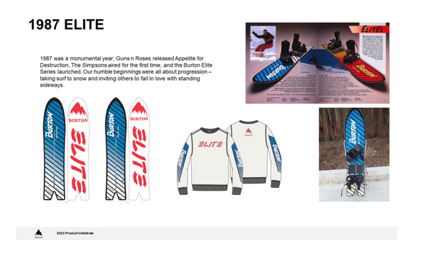 Burton Elite Icon Series Snowboard 2023