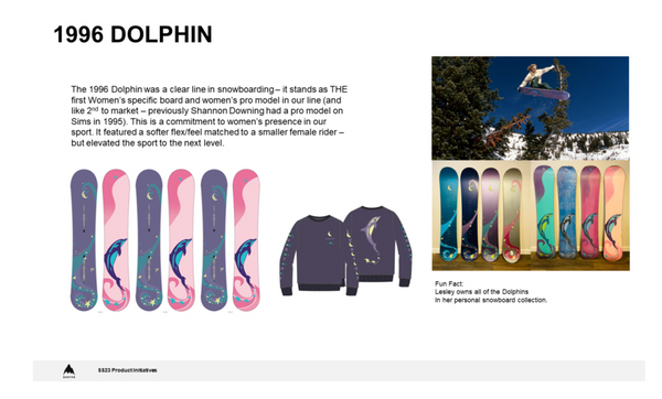 Burton 1996 Dolphin Icon Series Crewneck Sweatshirt