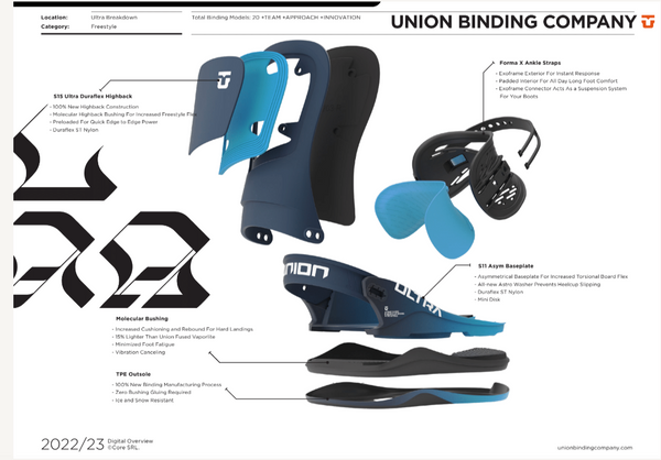 Union Ultra Mens Snowboard Binding 2023